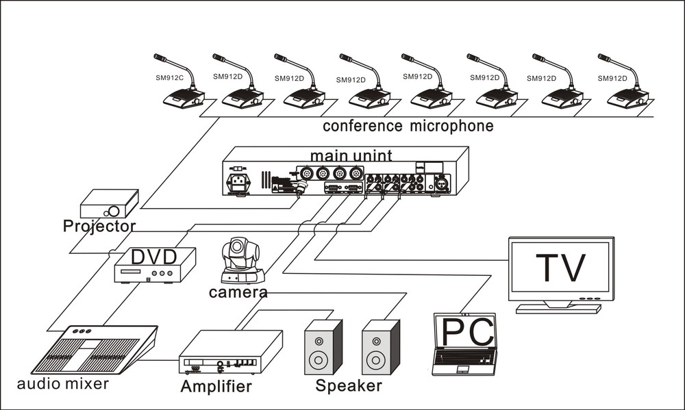 آشنایی با تجهیزات سالن کنفرانس