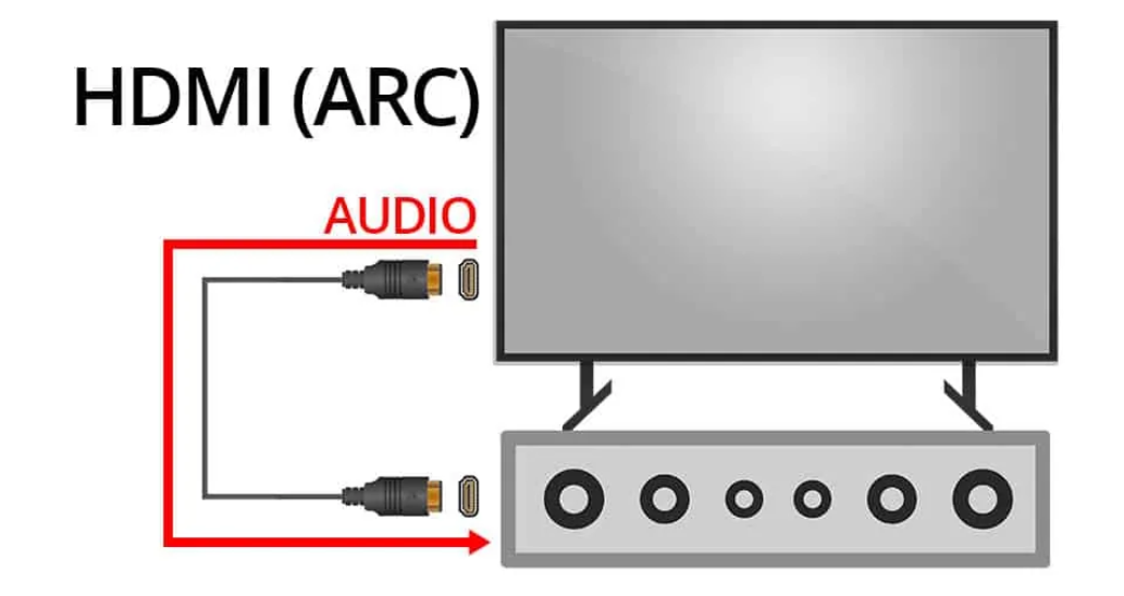 قابلیت ARC در تجهیزات HDMI